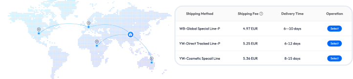 Global Fulfillment