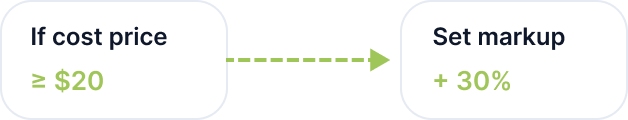 Pricing Automation