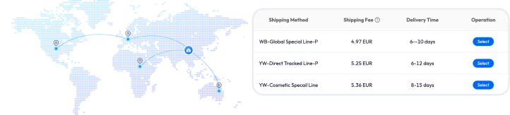 Global Fulfillment
