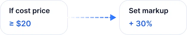 Pricing Automation